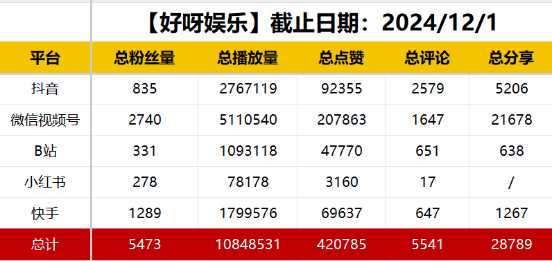 账号数据总览